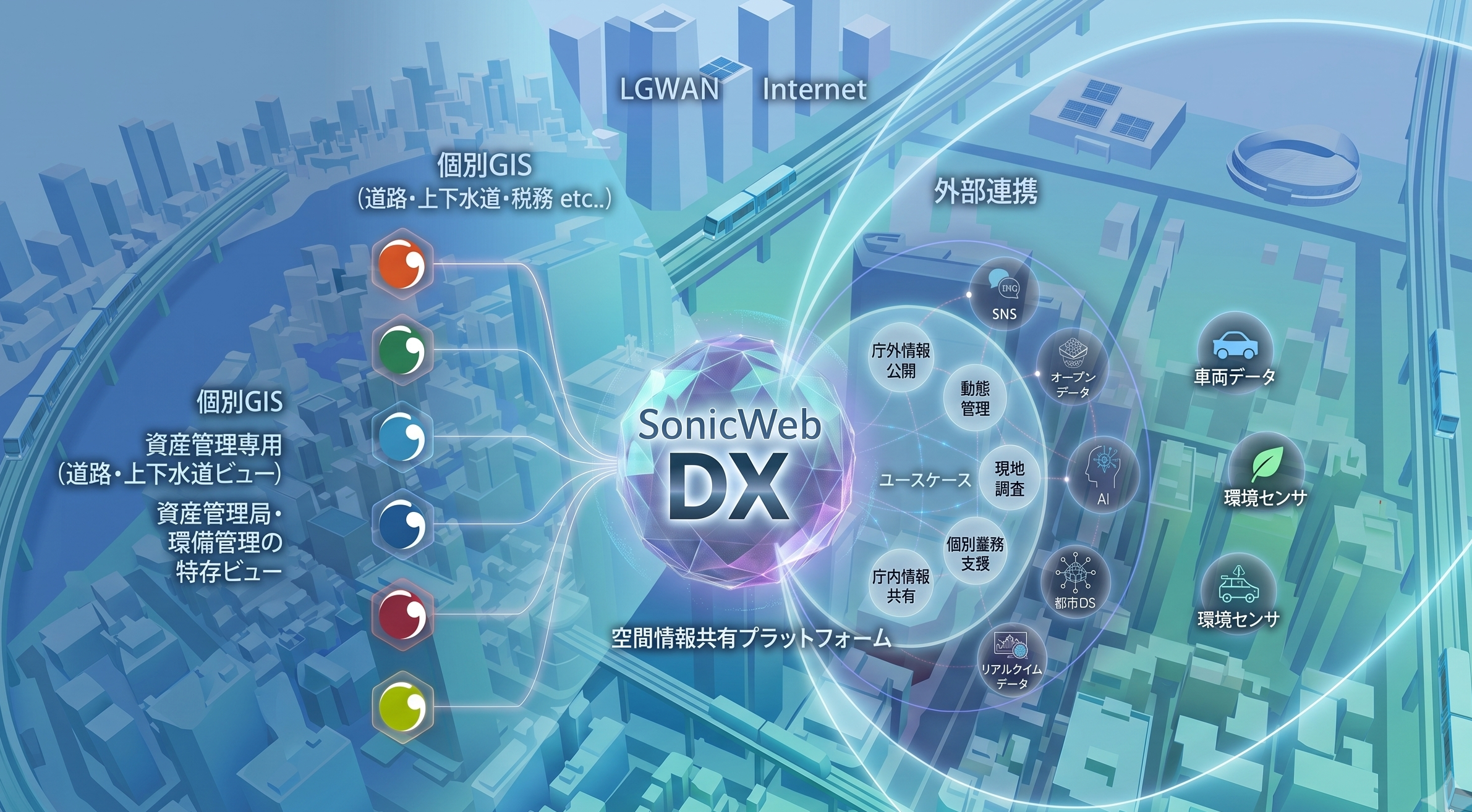 SonicWeb-DX