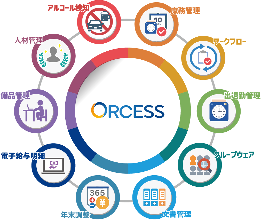 事務改善ソリューション ORCESS