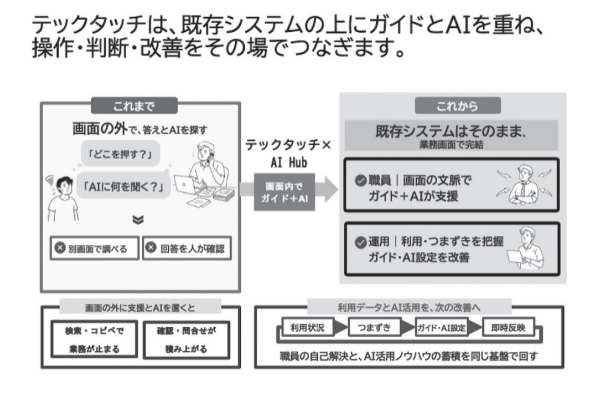 テックタッチ