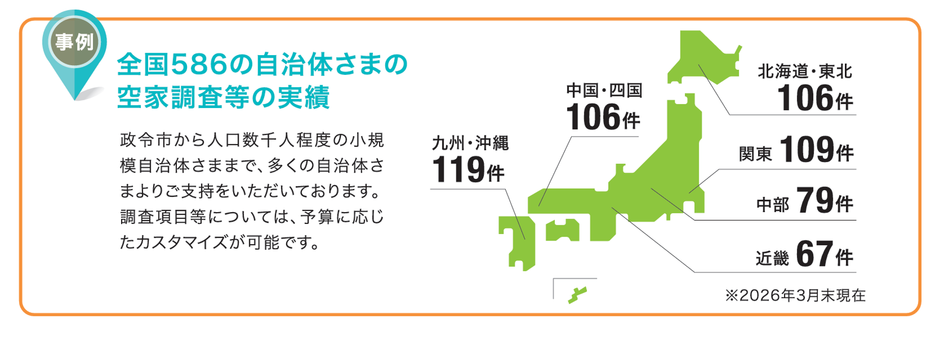 空き家関連の取組（調査受託・今後の展望）