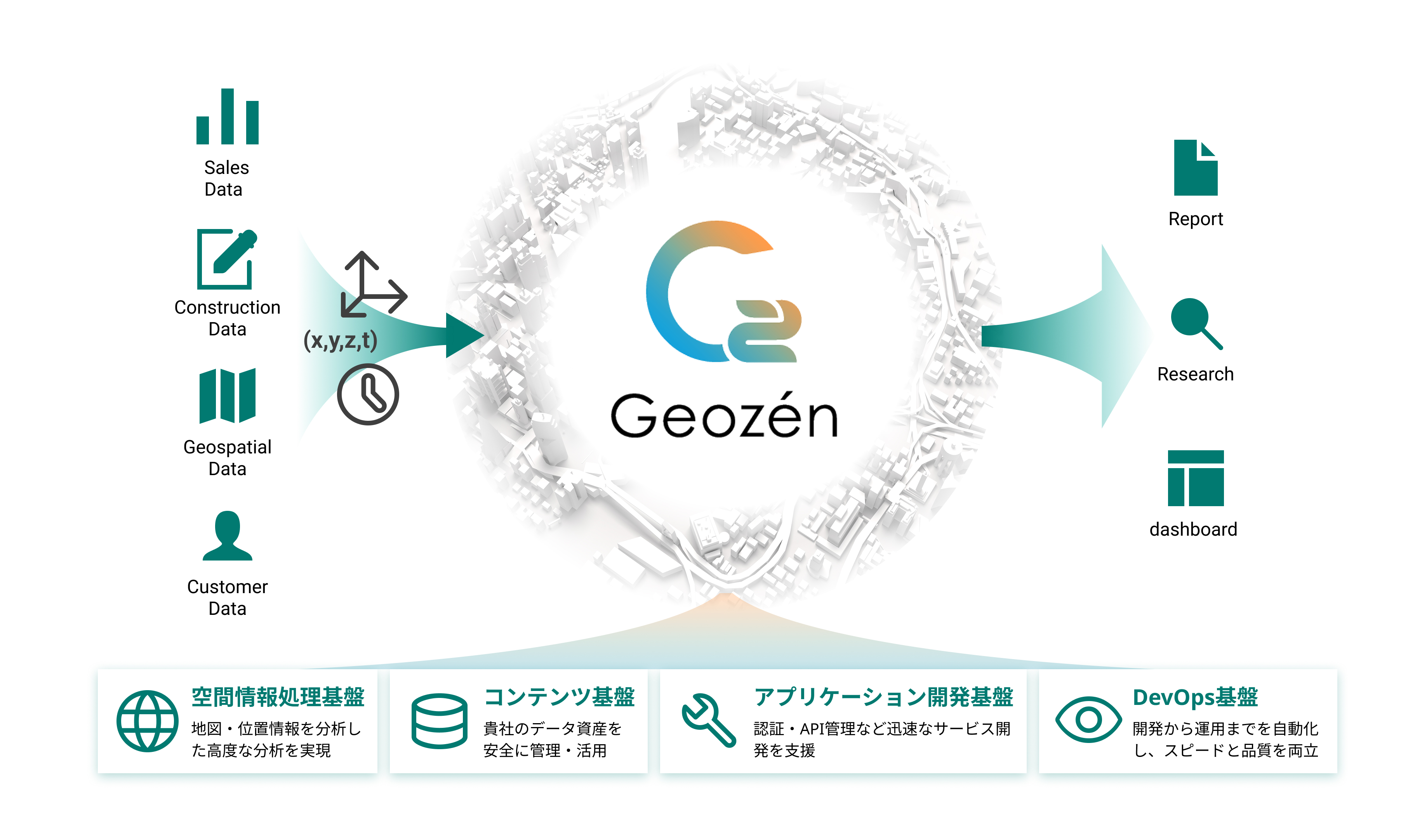 Geozén(GeoAI)