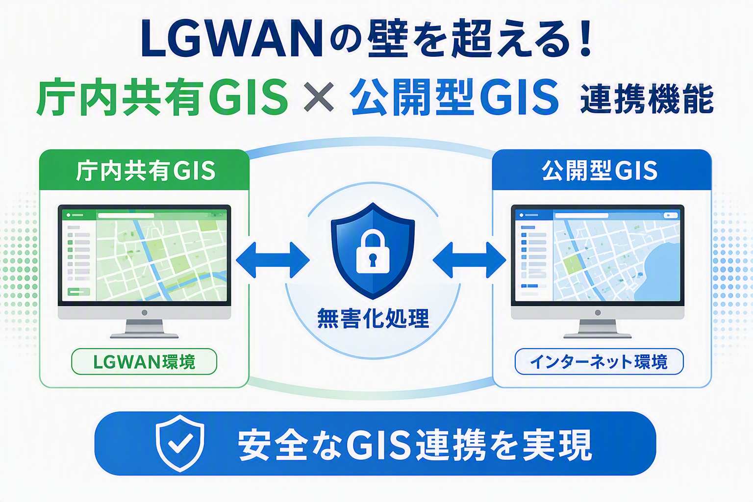庁内共有GIS×公開型GIS 連携機能