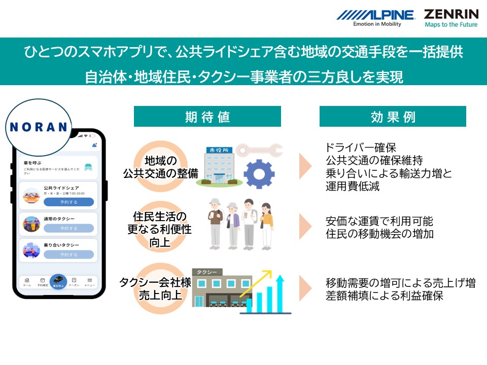 NORAN：まちの地域交通サービス