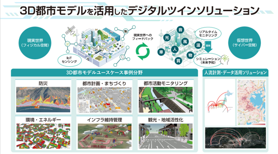 3D都市モデル